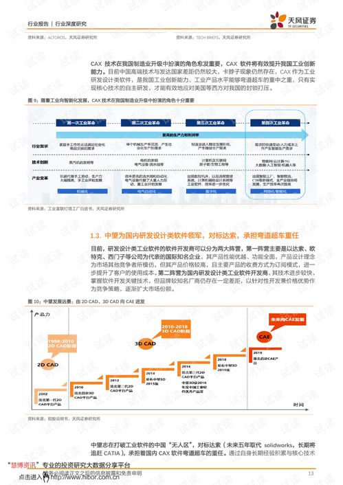 20210224 天风证券 计算机行业 中望软件,为研发设计锻造中国魂.pdf