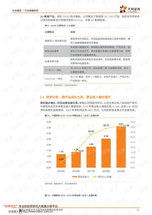 20210224 天风证券 计算机行业 中望软件,为研发设计锻造中国魂.pdf