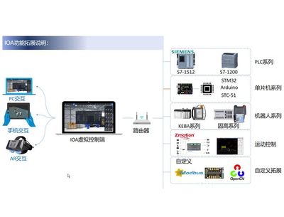 数字孪生让智能工厂教学不仅仅是"观摩"