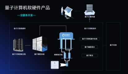 中国为什么要自主研发量子计算机?