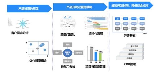 重磅发布 自研 落地工业软件国产替代 美云智数plm全新亮剑