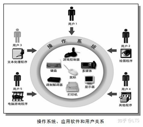 计算机软件系统