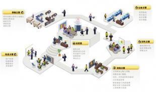 用友T+(新一代)软件_数码、电脑_世界工厂网